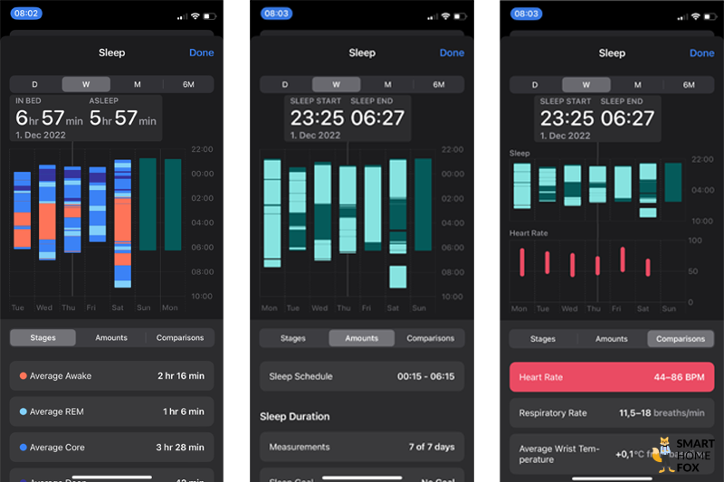 Man sieht die Schlafanalyse in der Health App.